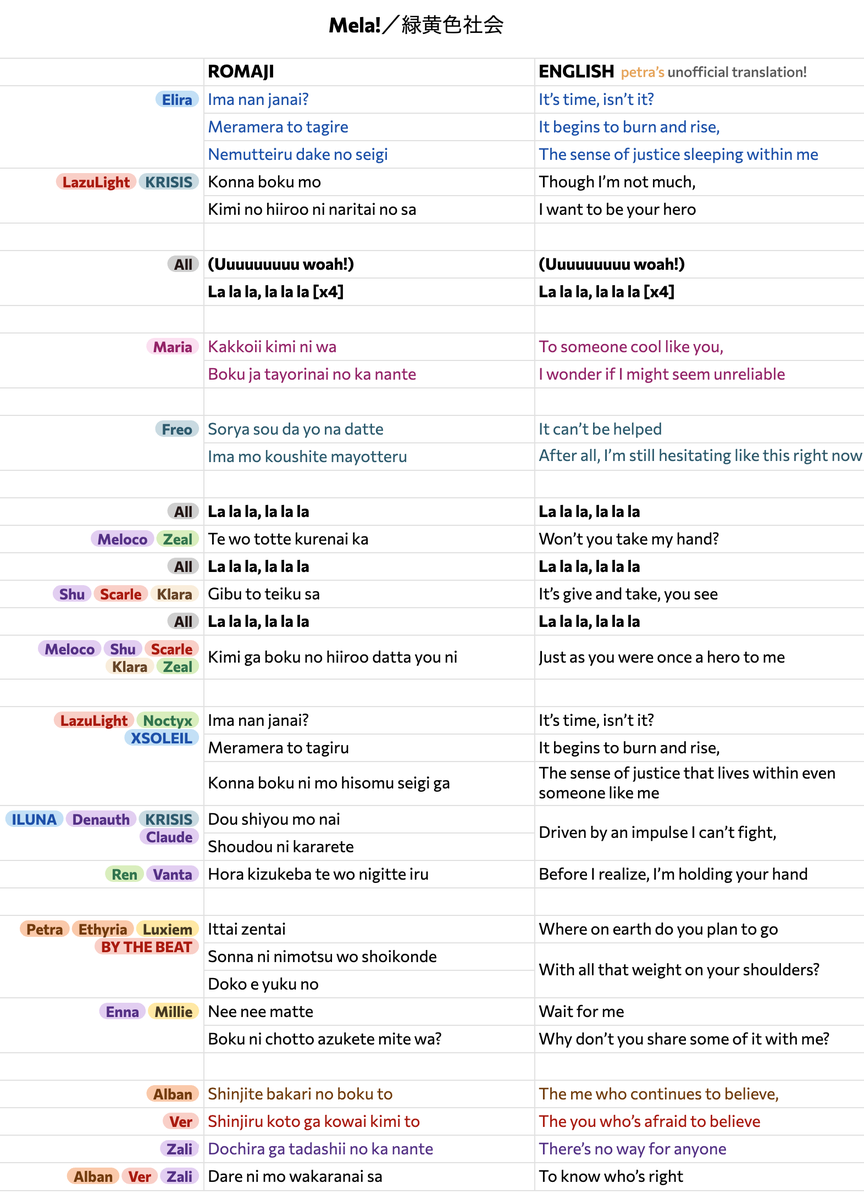 Petra_Gurin's tweet photo. the lyric split for Mela! that i shared on stream!!! 🌟 
i spent a lot of time trying to make it as balanced as possible and grouping voices i wanted to hear together…! (i had a vision 😎)
the english is just my personal interpretation of the lyrics, but i hope it helps convey our message and our love for you!!! ( ⸝⸝´꒳`⸝⸝)

❤️🧡💛💚💙💜 #NIJI_Mela