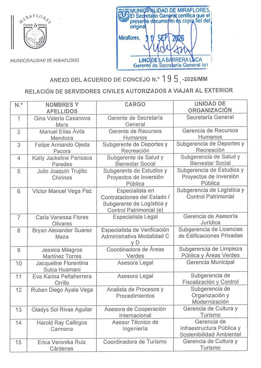 GTejads's tweet photo. 15 empleados municipales de Miraflores  van a la India por QUINCE DÍAS, para seguir un curso de “GOOD GOVERNANCE”. 

Dos  pregunta concretas:

1. Cuanto le ha costado a los miraflorinos esta gracia? 

2. Para qué el curso si esta gestión termina en dos meses y los q han ido seguramente se van con Canales,  porq son puestos de confianza?

Mucho x auditar @JorgeMunozPe !