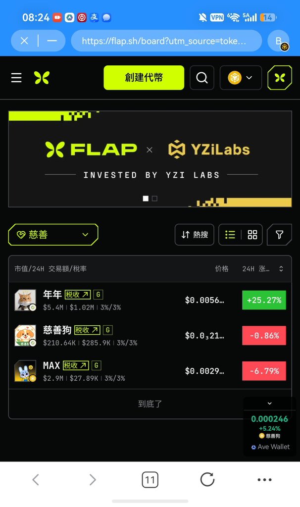 Kingbnbss's tweet photo. 感谢蝴蝶官方给#慈善狗 上了慈善板块！！
慈善狗已经累计捐款了3000多个bncb了，
未来慈善狗会捐的越来越多，帮助慈善教育儿童！
加密向善，热爱慈善！

@irene_cc06 
@webhogwatrs 
@eth_cedric https://t.co/7aQkJDCVDA