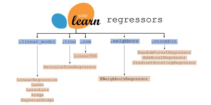 gp_pulipaka's tweet photo. Interpretable #MachineLearning with RuleFit and #ScikitLearn. #BigData #Analytics #DataScience #AI #IoT #IIoT #Python #RStats #TensorFlow #Java #JavaScript #ReactJS #CloudComputing #Serverless #DataScientist #Linux #Programming #Coding #100DaysofCode
https://t.co/avxB7K13K1 https://t.co/pynZcumlNj