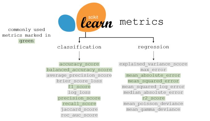 gp_pulipaka's tweet photo. Interpretable #MachineLearning with RuleFit and #ScikitLearn. #BigData #Analytics #DataScience #AI #IoT #IIoT #Python #RStats #TensorFlow #Java #JavaScript #ReactJS #CloudComputing #Serverless #DataScientist #Linux #Programming #Coding #100DaysofCode
https://t.co/avxB7K13K1 https://t.co/pynZcumlNj