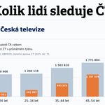 Photo by Jiří Svoboda Randula (@JiriRandula)