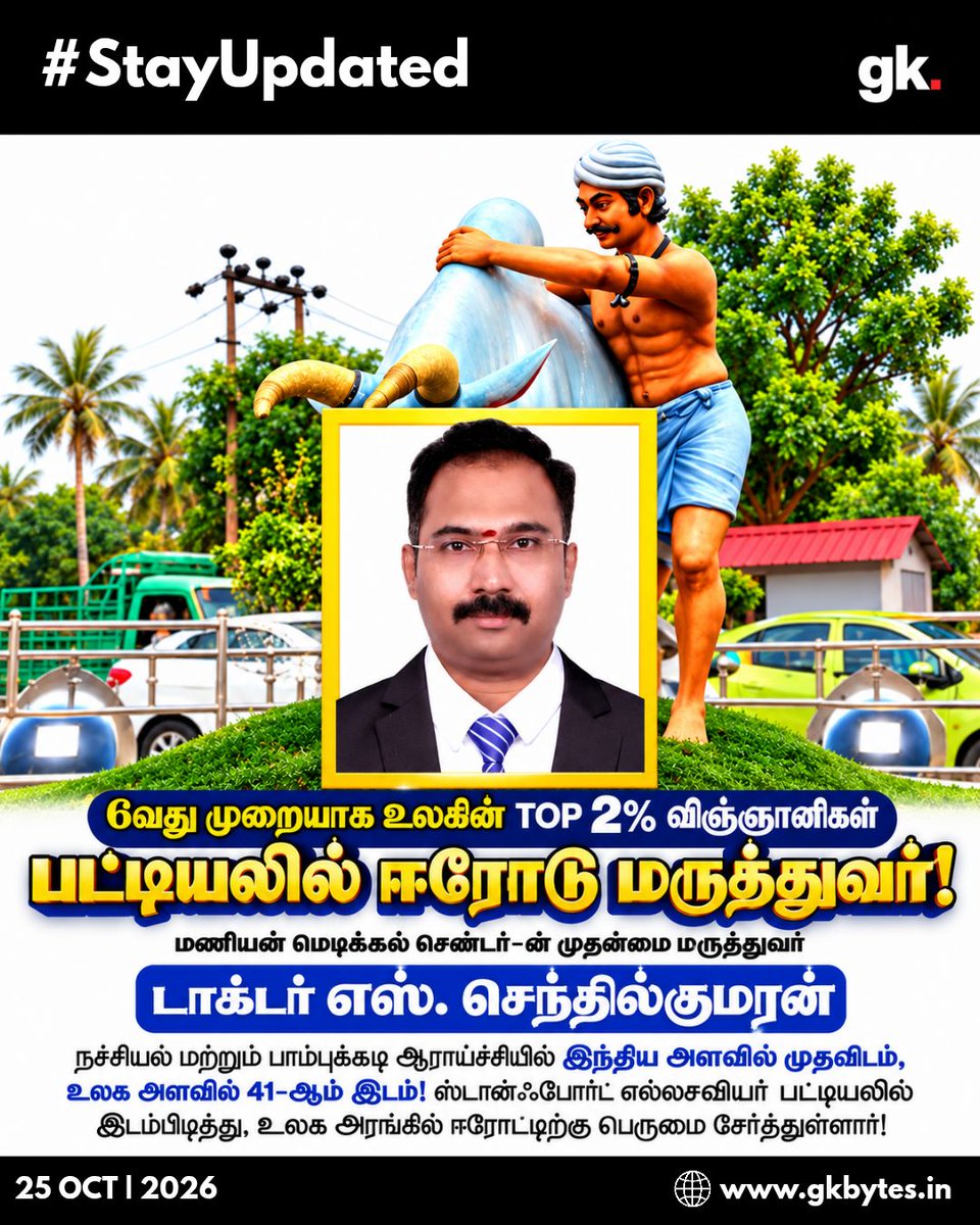 gkbytes_in's tweet photo. 🏆 Erode Doctor Makes It to the World's Top 2% Scientists for the 6th Consecutive Year! 🌍

A proud moment for Tamil Nadu! 🎉 Dr. S. Senthilkumaran has earned global recognition for his research excellence, securing a place among the world's top 2% of scientists for the sixth consecutive year.

His achievement highlights the power of dedication, scientific research, and commitment to saving lives. 👏🇮🇳

Let’s celebrate this remarkable achievement!

💬 Share this inspiring news with your friends and congratulate Dr. S. Senthilkumaran in the comments! ❤️

Follow @gkbytes.in for more inspiring stories and important updates.

#GKBytes #TamilNadu #Erode #IndianScientists #ProudMoment