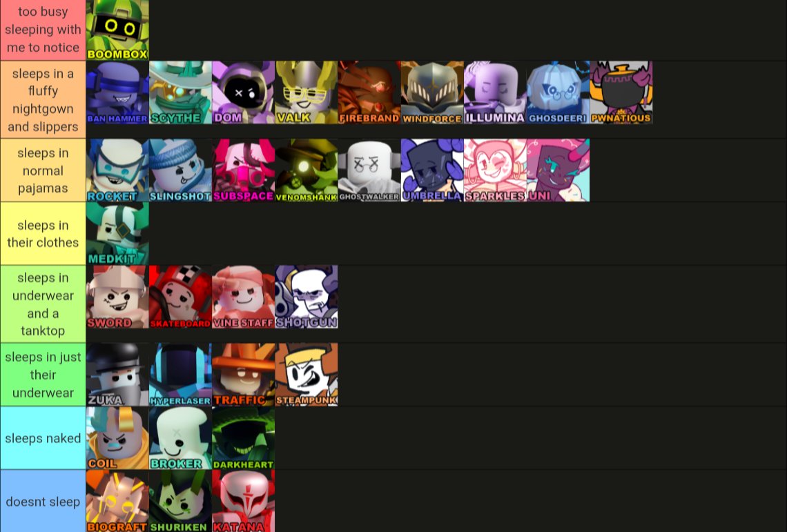 rraezeerr's tweet photo. another epic tierlist https://t.co/w0RdVki9Gm