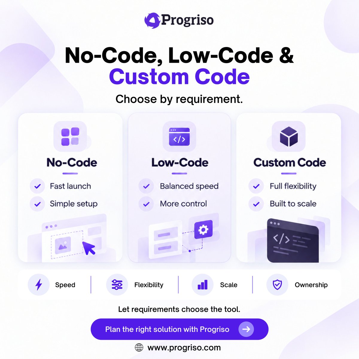 progriso's tweet photo. No-code, low-code, or custom code? The right choice depends on your goals. Build smarter with Progriso.
https://t.co/0hmnj5tokS
#Progriso #NoCode #LowCode #CustomDevelopment #WebDevelopment #DigitalSolutions #TechInnovation #BusinessGrowth https://t.co/UxBsCBqWat