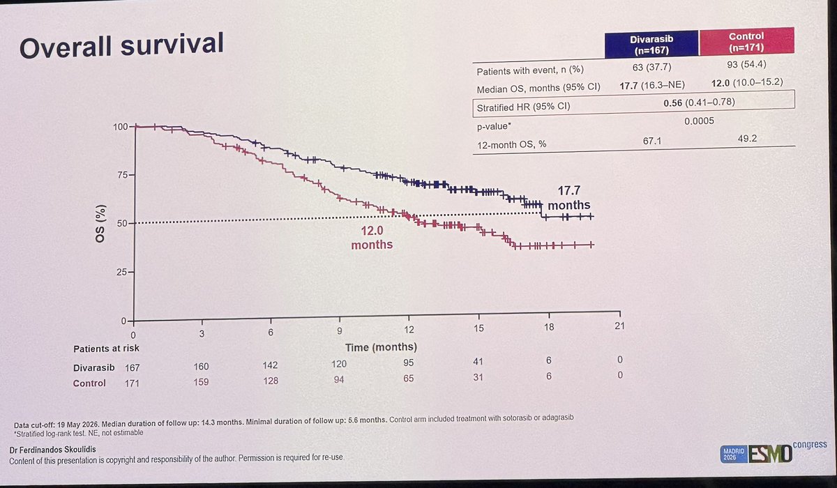 KRASCENDO-1 ESMO 2026 slide: Overall survival (shared by Uğur Özkerim, @UOzkerim)