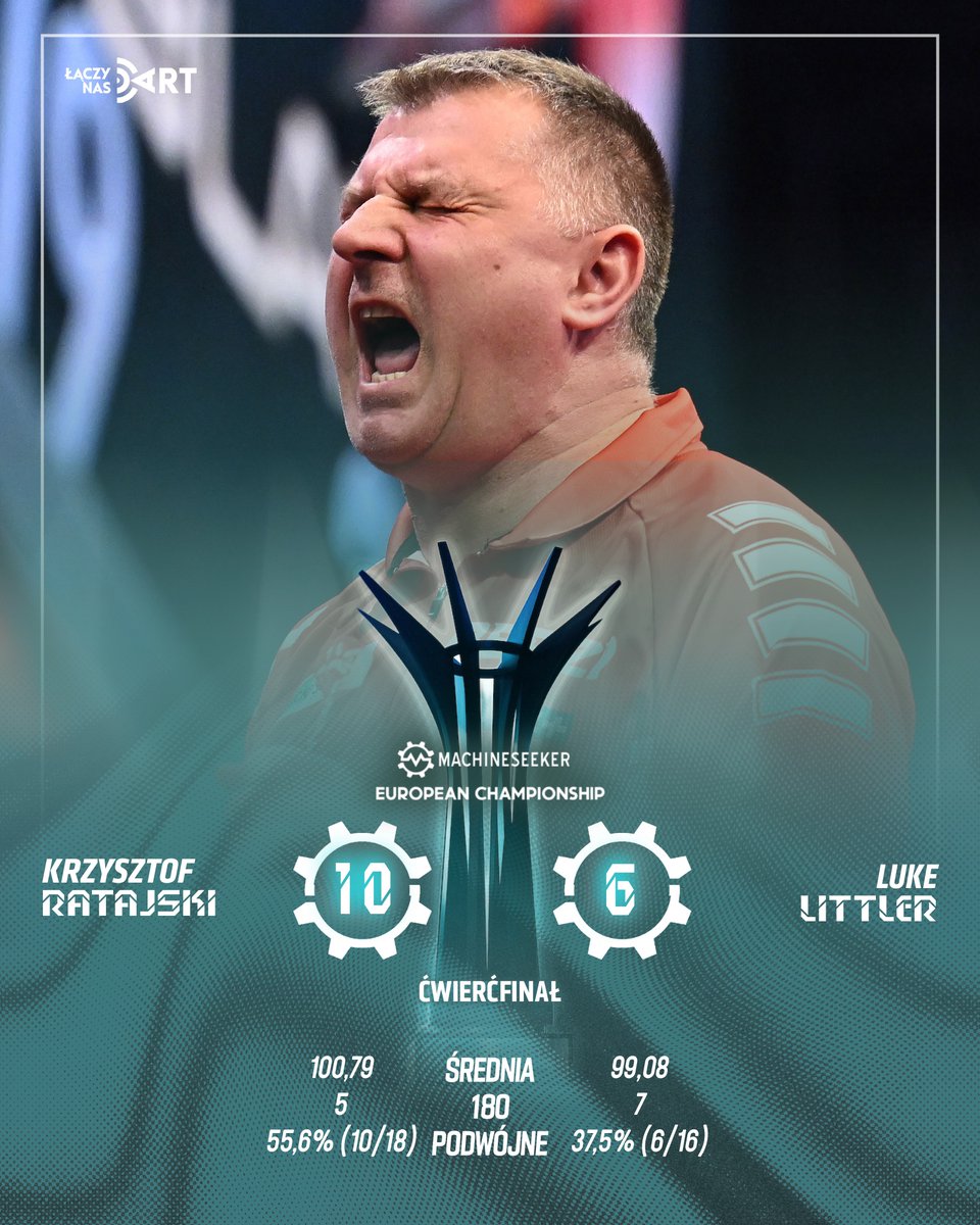 LaczyNasDart's tweet photo. 𝗧𝗢 𝗡𝗜𝗘 𝗝𝗘𝗦𝗧 𝗦𝗘𝗡. ❤️❤️❤️❤️❤️

🦅 KRZYSZTOF RATAJSKI I JEDNA Z NAJWIĘKSZYCH SENSACJI W HISTORII DARTA!

MAMY PÓŁFINALISTĘ MISTRZOSTW EUROPY!!!
#łączynasdart https://t.co/9iYXKQGVhS