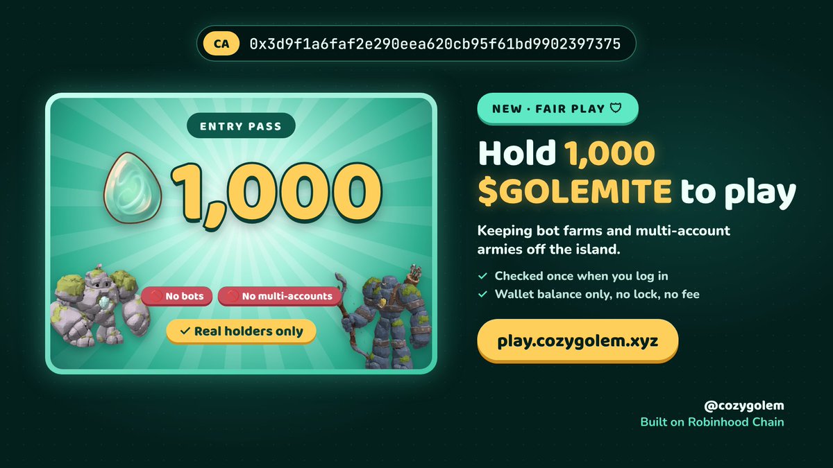 cozygolem's tweet photo. New on the island: entry pass 🛡

To keep bots and multi-account farms out, you now need to hold 1,000 $GOLEMITE in your wallet to enter CozyGolem.

✓ Checked once when you log in
✓ Wallet balance only, no lock, no fee

Real holders, real players 🪨💎

https://t.co/qYW3aVqcPO https://t.co/cWyNGIUQiz