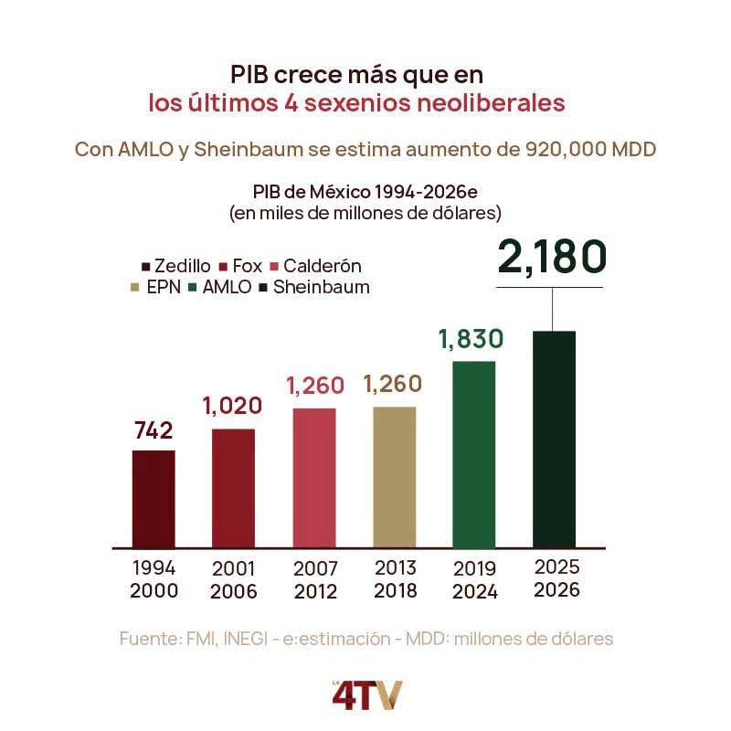 ArturoVliz tweet picture
