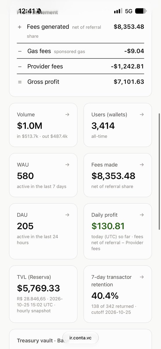 Thedonkey's tweet photo. $1.0M volume mark crossed

thanks for all support so far 🙏 https://t.co/TbrEzXpCDj