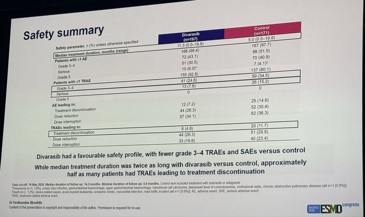 KRASCENDO-1 ESMO 2026 slide: Safety summary (shared by Prof Tom John, @TommyJohn00)
