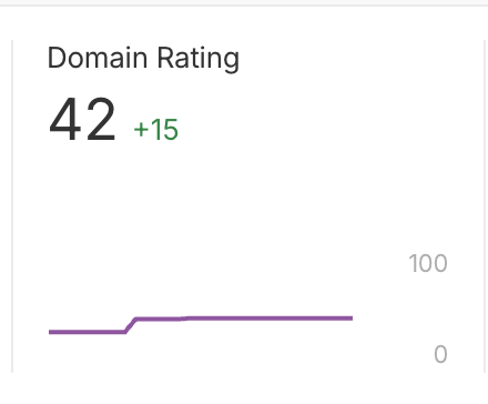 ntorresdev's tweet photo. Verified a few more sites, it's important to find the right ones for your niche https://t.co/LvnIX4SbqH