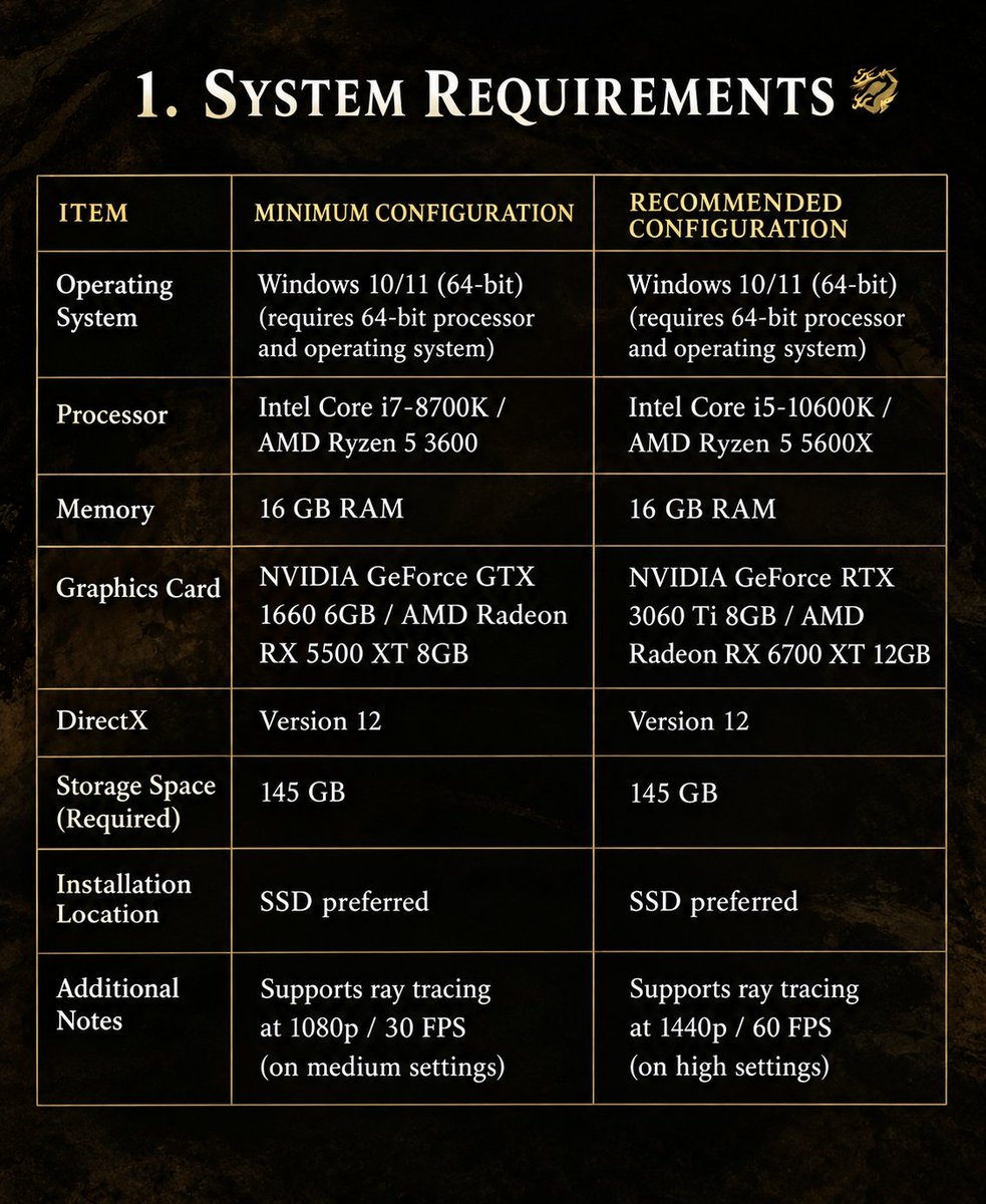 GermanStrands's tweet photo. The official Chinese Phantom Blade Zero account has revealed the game’s system requirements.

I tried translating them: Pre-downloads will begin at 10:00 AM (Beijing Time) on October 27, 2026.

145 GB of storage space is required. https://t.co/PTmneDN2gH