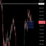 Photo by daily trader (@mb_holder)