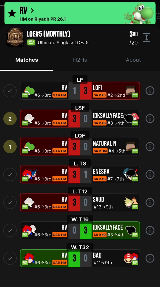 Ragnar_Vermont's tweet photo. @soudsamus Thx my friend, really proud of it, especially my 2nd game against sally; cuz i told him after our 1st game that my new goal 4 today is 2 have my runback this very tourney 2 keep our h2h score in my favor AND I DID.

Happy to say that I play these days looking up to sally and u. https://t.co/HTdCk7sPkY