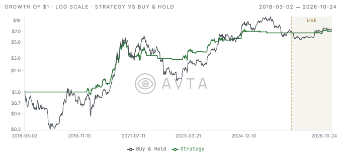 AvtaResearch tweet picture