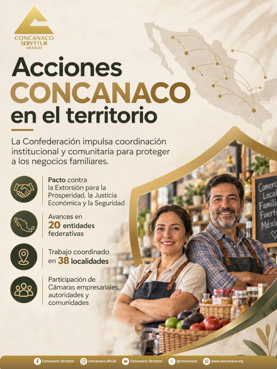 CONCANACO's tweet photo. ¡La seguridad de los negocios familiares es clave para que México siga creciendo! 🇲🇽

Aunque la percepción de inseguridad bajó a 58.1%, prevenir, denunciar y proteger a quienes todos los días levantan la cortina sigue siendo fundamental.

Desde CONCANACO SERVYTUR impulsamos el Pacto contra la Extorsión en 20 entidades y 38 localidades, sumando esfuerzos entre cámaras empresariales, autoridades y comunidades.

📲 Si eres víctima de extorsión, denuncia de forma anónima al 089, disponible las 24 horas.

Más seguridad significa más confianza para invertir, generar empleos y hacer crecer los negocios de México.

#UnidosEnAccionesPositivas