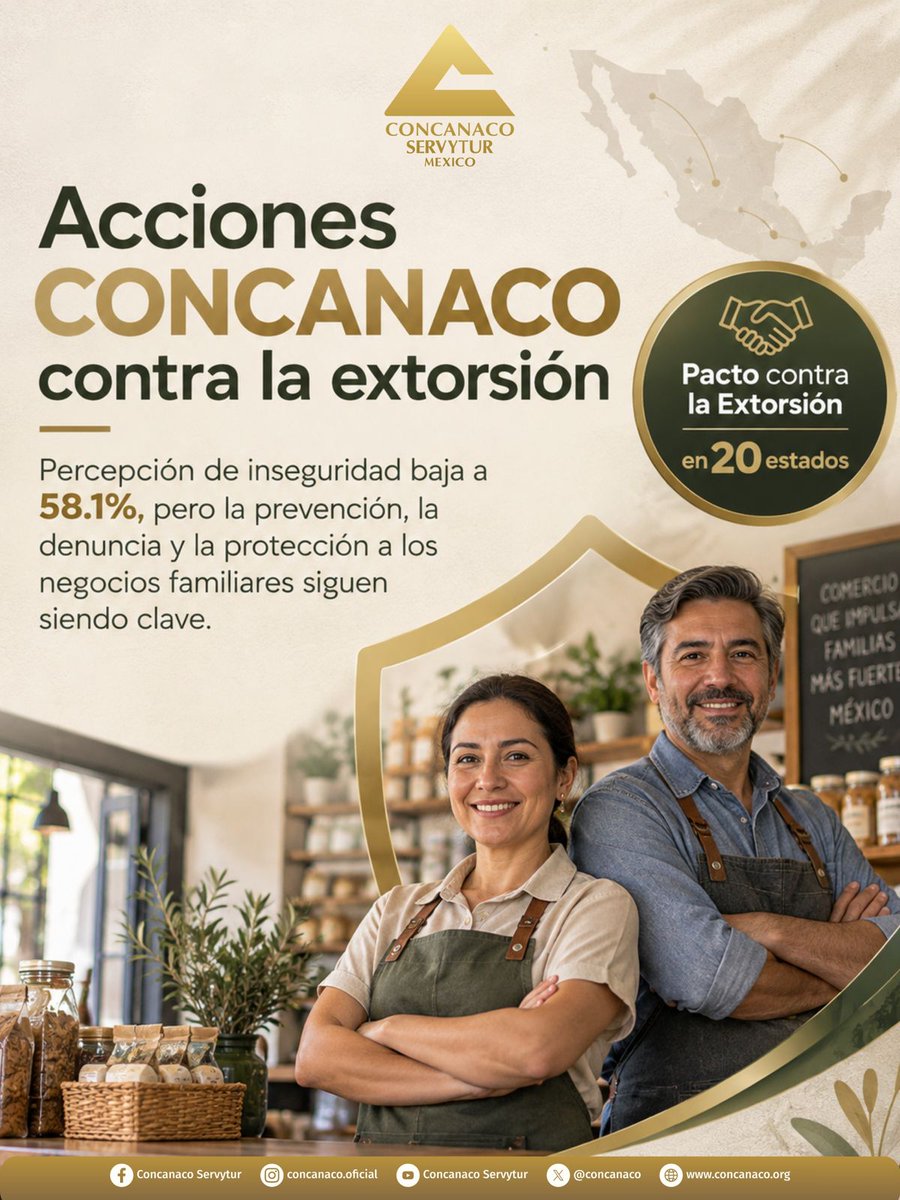 CONCANACO's tweet photo. ¡La seguridad de los negocios familiares es clave para que México siga creciendo! 🇲🇽

Aunque la percepción de inseguridad bajó a 58.1%, prevenir, denunciar y proteger a quienes todos los días levantan la cortina sigue siendo fundamental.

Desde CONCANACO SERVYTUR impulsamos el Pacto contra la Extorsión en 20 entidades y 38 localidades, sumando esfuerzos entre cámaras empresariales, autoridades y comunidades.

📲 Si eres víctima de extorsión, denuncia de forma anónima al 089, disponible las 24 horas.

Más seguridad significa más confianza para invertir, generar empleos y hacer crecer los negocios de México.

#UnidosEnAccionesPositivas