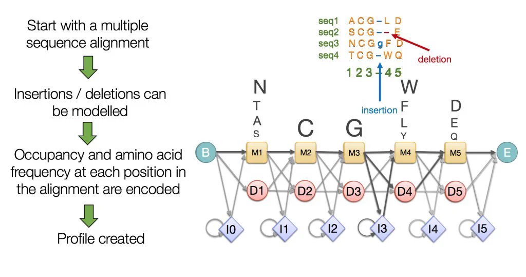 Quant Science on X: "🚨Want to learn Algorithmic Trading Strategies ...