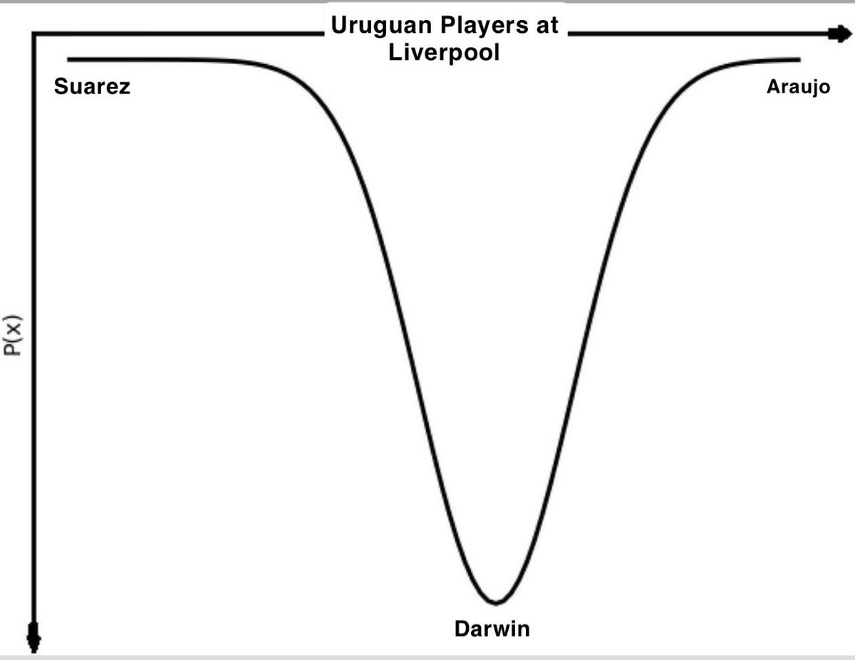 Livehpool's tweet photo. This graph is so accurate haha https://t.co/7Q8Z7sVX29
