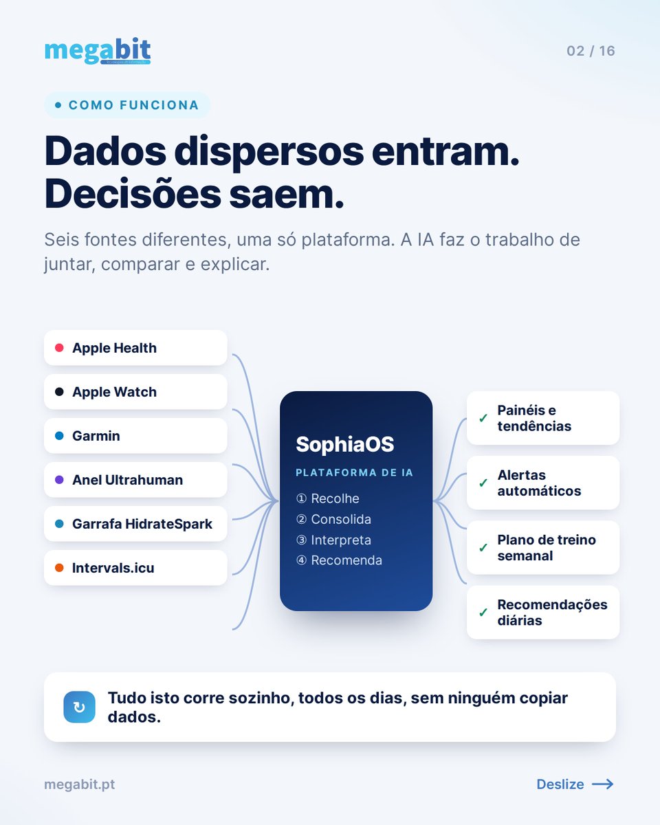 megabitit's tweet photo. A nossa IA não fica no chat.

Caso real: o SophiaOS, a plataforma de IA da MEGABIT, recolhe dados de várias fontes, interpreta-os e recomenda o passo seguinte. Todos os dias, sem trabalho manual.

Imagine isto com os dados da sua empresa.

https://t.co/6Z0uh7zmIj https://t.co/w2ckRa8JLo