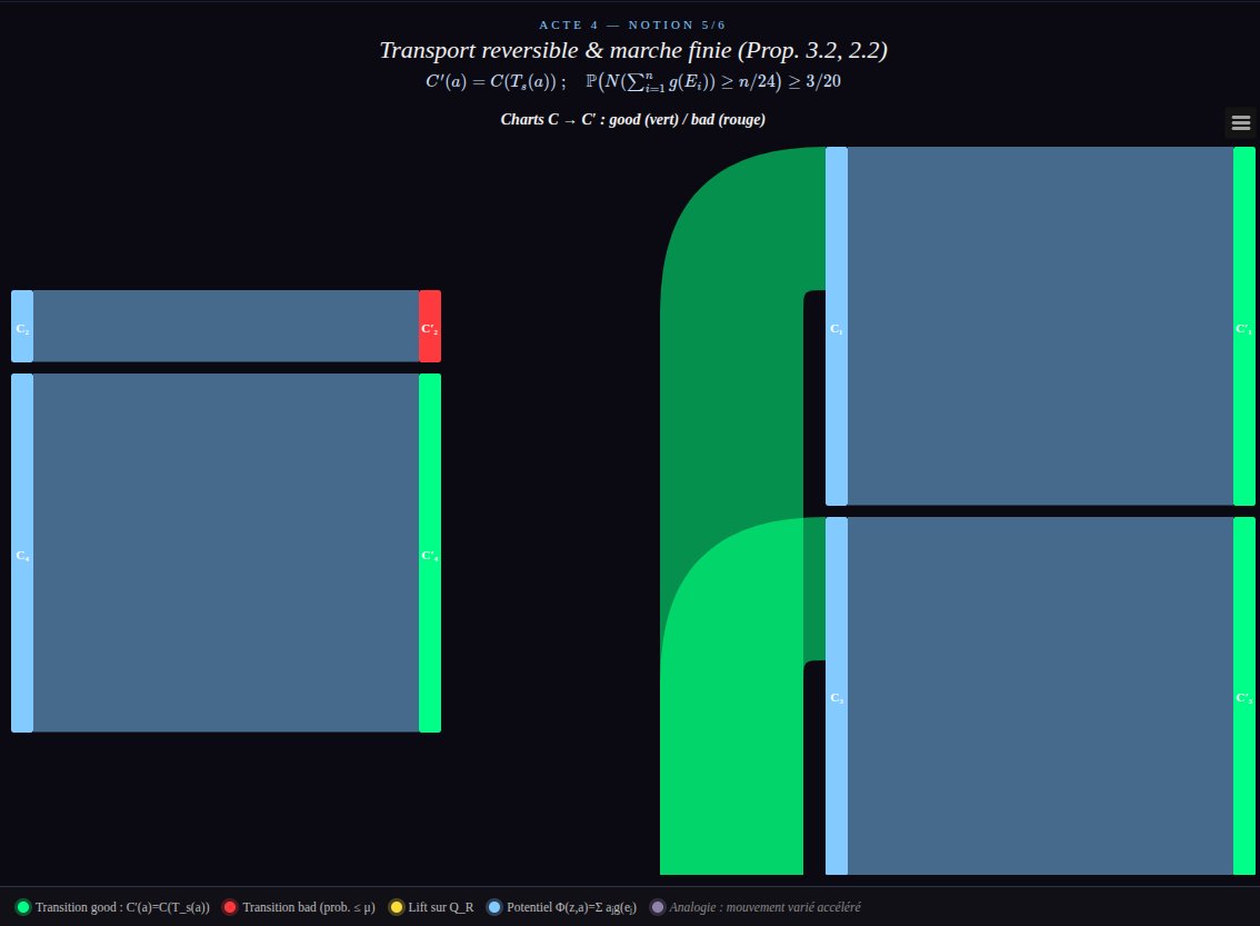 lombardweb's tweet photo. Le type de Markov non trivial implique la super-réflexivité
OpenAI Files : Nontrivial Markov Type Forces Superreflexivity
La #visualisation n'a pas spécialement besoin d'animation, le storytelling parle de lui-même. Lisez , analysez.
👉 https://t.co/zXRs24q0Kr
#dataviz #IA https://t.co/IikeQWH2eI