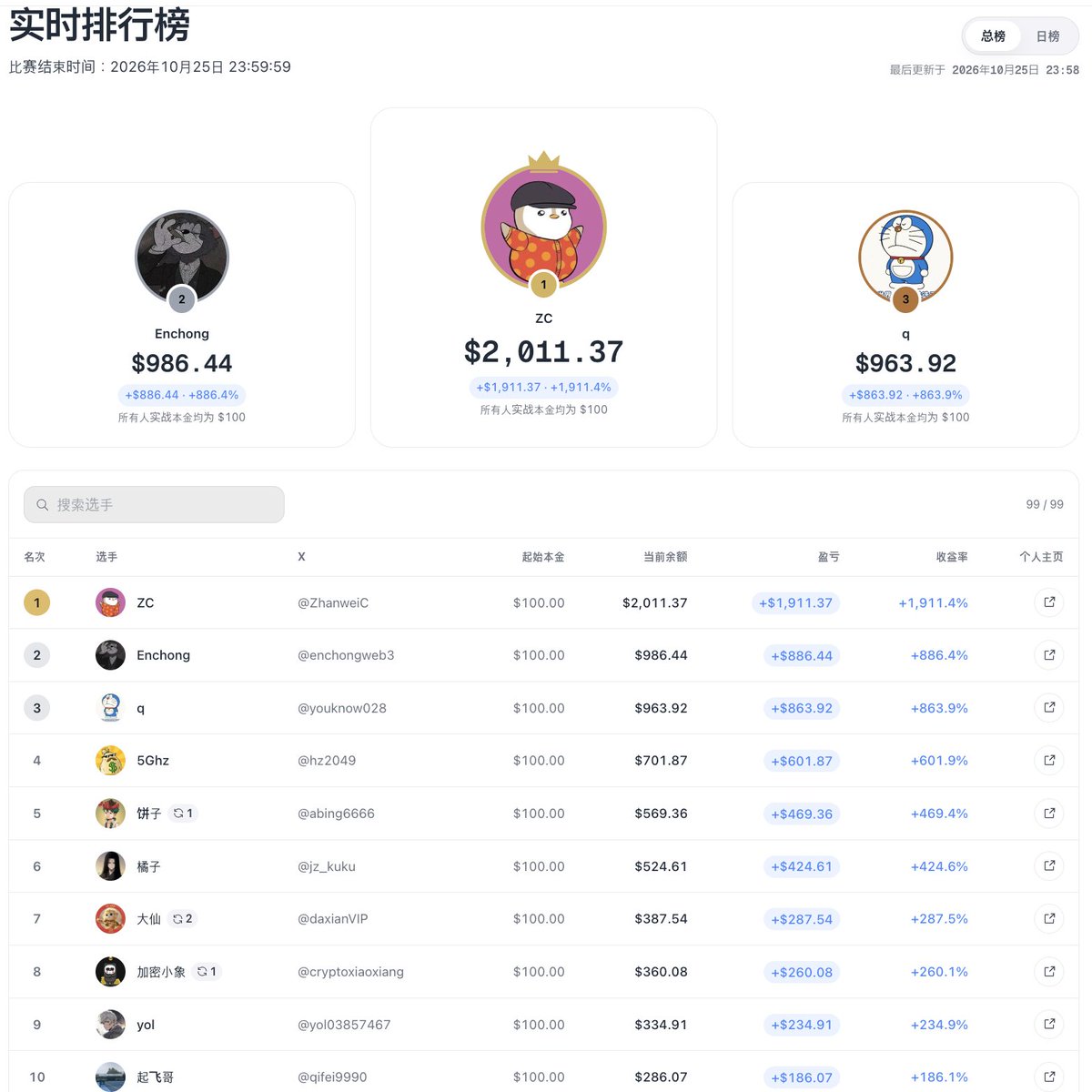 岳小鱼 的图片 1