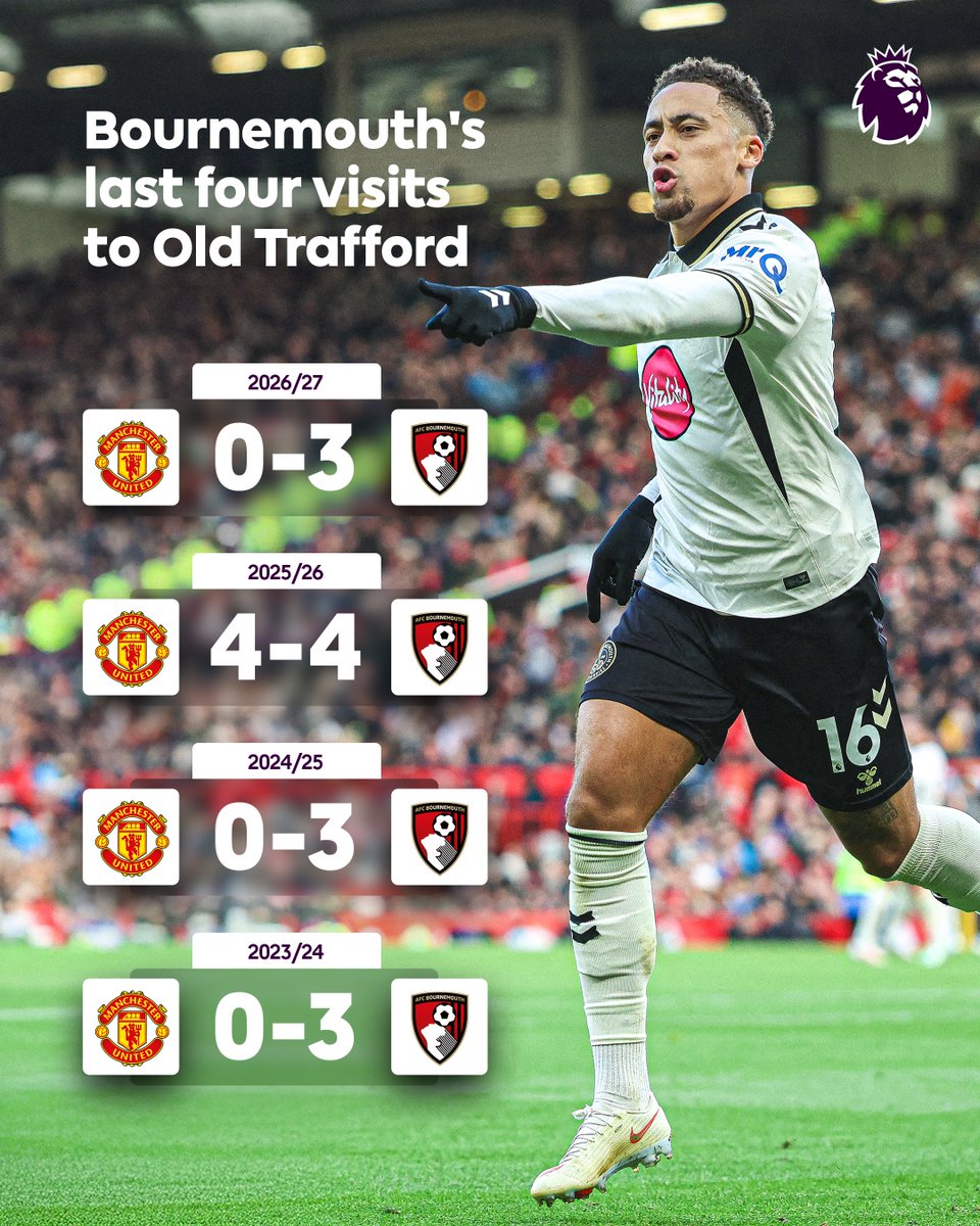 premierleague's tweet photo. Undefeated in their last four trips to Old Trafford 🏟

A stunning set of results for @afcbournemouth 🍒 https://t.co/kt850sQbGy