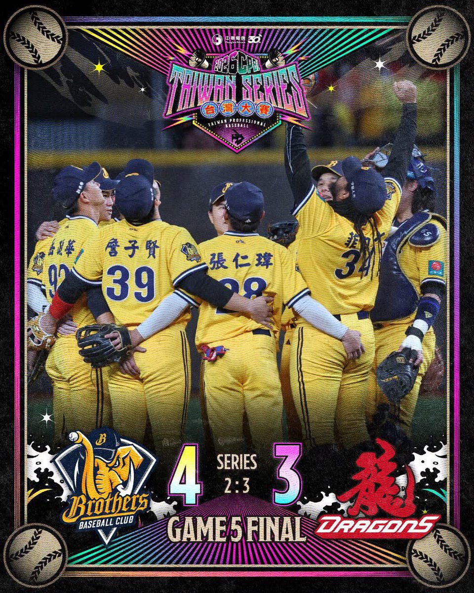 CPBL's tweet photo. とにかく #中信ブラザーズ が生き残った！ #台湾シリーズ 第５戦、江坤宇が攻守で躍動、９回の勝ち越しで勝利！🐘

#CPBL #台湾プロ野球 #BeTheOne https://t.co/APOX7iS8jt
