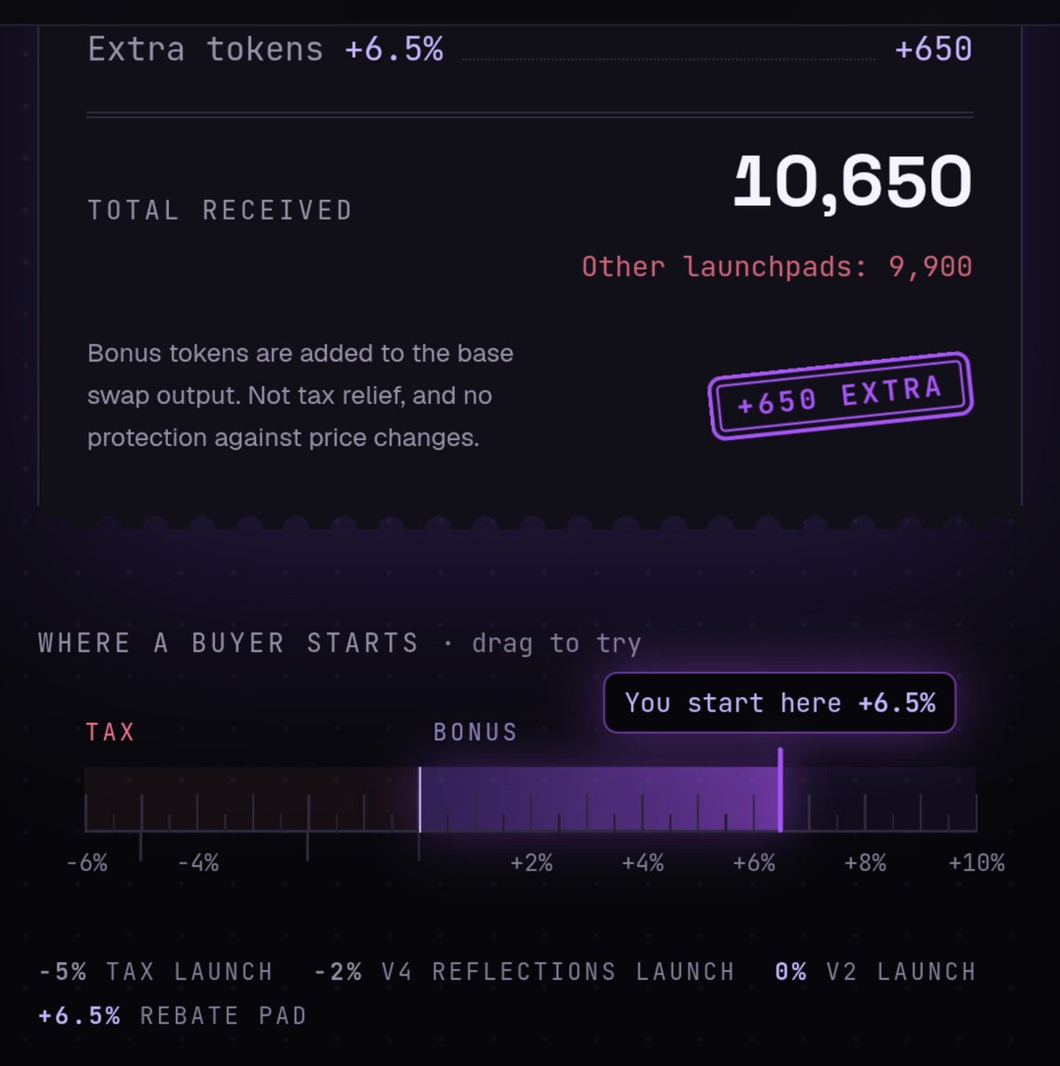 farm_ion's tweet photo. something i find interesting about @RebateLaunch is that buyers and long-term holders are being given different incentives,

buyers get bonus tokens, while $REBATE holders can receive USDG payouts with a multiplier that increases over time,

i think the idea is worth exploring, but i'd still want to see how the actual payouts compare across different holding periods before deciding how much the multiplier changes the outcome,

the design is one thing, the numbers are another.