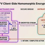 Photo by PakCrypt.Org (@PakCryptOrg)