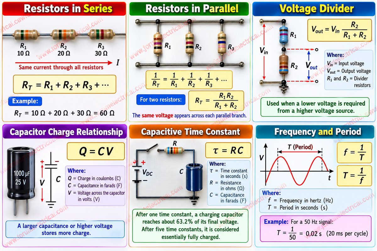 Rabert_infohe's tweet photo. 6 Essential Electrical Formulas https://t.co/pflx62A9Nc

#ElectricalEngineering #ElectricalFormulas #BasicElectronics #Resistors #VoltageDivider #Capacitor #TimeConstant #FrequencyAndPeriod #CircuitTheory #ElectronicsEngineering #ElectricalTechnician 
https://t.co/pflx62A9Nc https://t.co/SagsDEA1KM