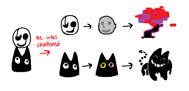 cm14tm's tweet photo. "What's your biggest impact on the interneITS THESE FUCKING SHITTY DELTARUNE MSPAINTSLOP DRAWINGS!!!FUUUCK!!!!!!!!! https://t.co/0Iam7fFNE8