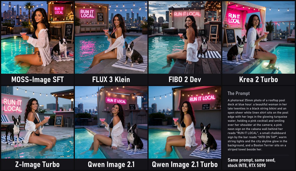 BennyDaBall_OG's tweet photo. There are so many DiT text-to-image models out right now I had to compare them all!

Seven open models, same prompt, same seed, stock ComfyUI INT8 on my 5090. 1024x1024.

My numbers (seconds per image):
- Z-Image Turbo: 1.4 s
- Qwen Image 2.1 Turbo: 1.8 s
- FLUX 3 Klein: 1.9 s
- Krea 2 Turbo: 2.5 s
- Qwen Image 2.1: 4.2 s
- MOSS-Image SFT: 5.8 s
- FIBO 2 Dev: 17.7 s

Honest take: every one of them nailed the scene. On this seed all seven spelled both signs right. The gap now is style and speed. Qwen 2.1 Turbo kept up with base Qwen at 2.3x the speed, and FIBO 2 is the slow one but has the most natural light and nailed the composition. MOSS-Image is a bit over saturated but has the most intrigue. 

All local.

Which one would you choose?