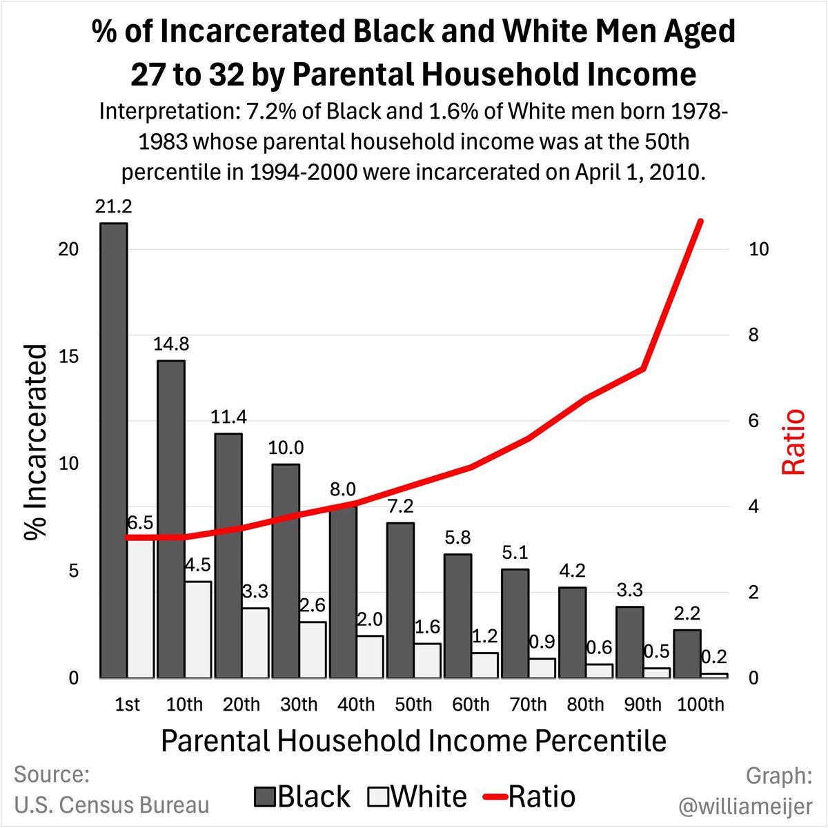 retardmode's tweet photo. top 1% blacks are dumber and more violent than trailer park Whites

we don’t have a race problem, we have a problem race https://t.co/GTQoPXLGzq