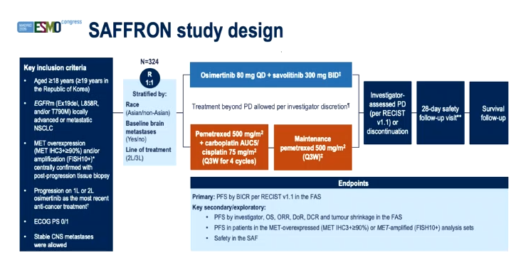 JacobPlieth's tweet photo. $HCM $AZN Saffron study makes no sense to me. Why would you give a small-molecule cMet inhibitor to patients who happen to have cMet w/t amplification, but whose tumour is still driven by EGFRm? #Esmo26 https://t.co/rZ6xfJbmyf