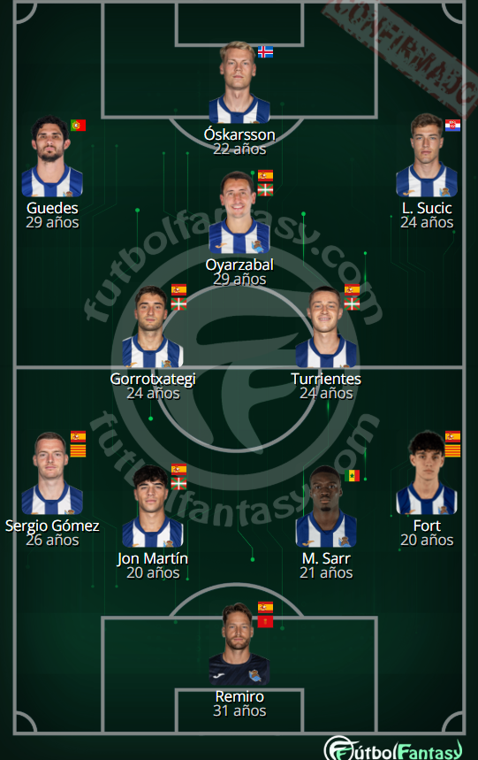futbol_fantasy's tweet photo. XI #RealSociedad: Remiro; Fort, Sarr, Jon Martin, Sergio Gómez; Turrientes, Gorrotxategi; Sucic, Oyarzabal, Guedes; Oskarsson https://t.co/HxjQJV4wV0