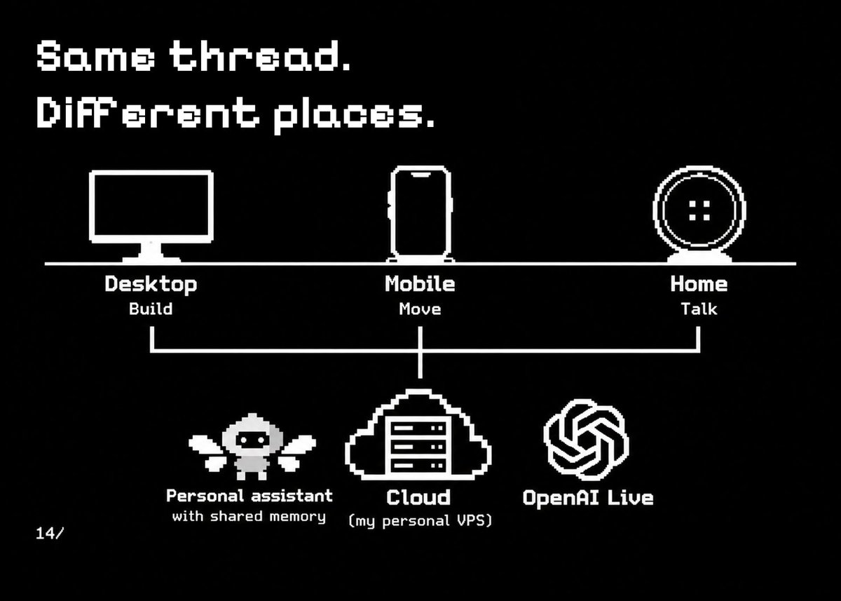 YafaHodis's tweet photo. 14/ Same thread. Different places.
The goal: one personal assistant, shared memory across desktop, mobile and home. My own VPS for context, OpenAI Live for voice

#parisdevdayhack @OpenAIDevs @OpenAI @borvibe @oleksandrtsp https://t.co/OzRztv812S