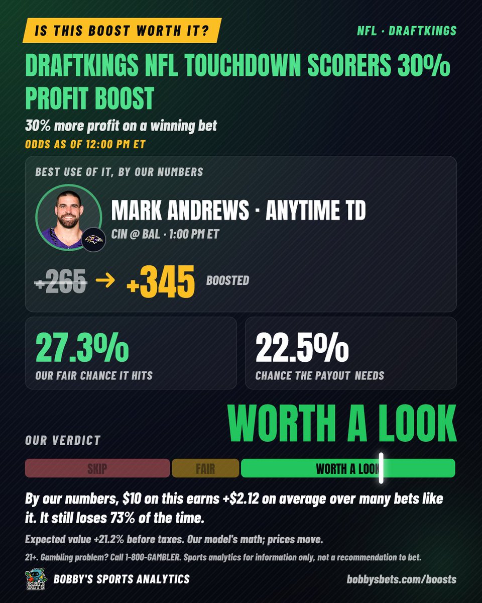 BobbysAnalytics tweet picture