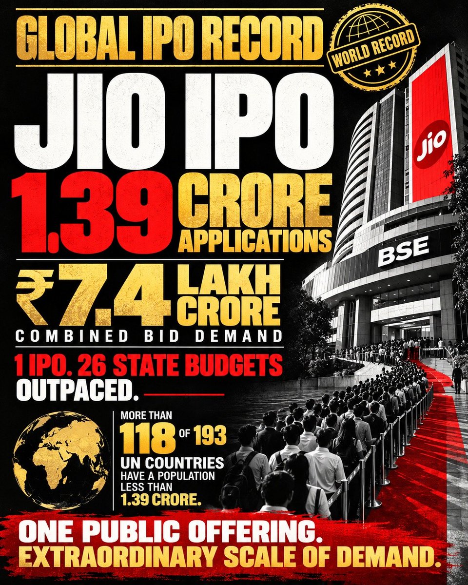 Manyaa_12's tweet photo. Around 1.39 crore applications for one IPO! The Jio IPO numbers are definitely impressive. That's a lot of attention for a single offering. https://t.co/8VdmWn7D45