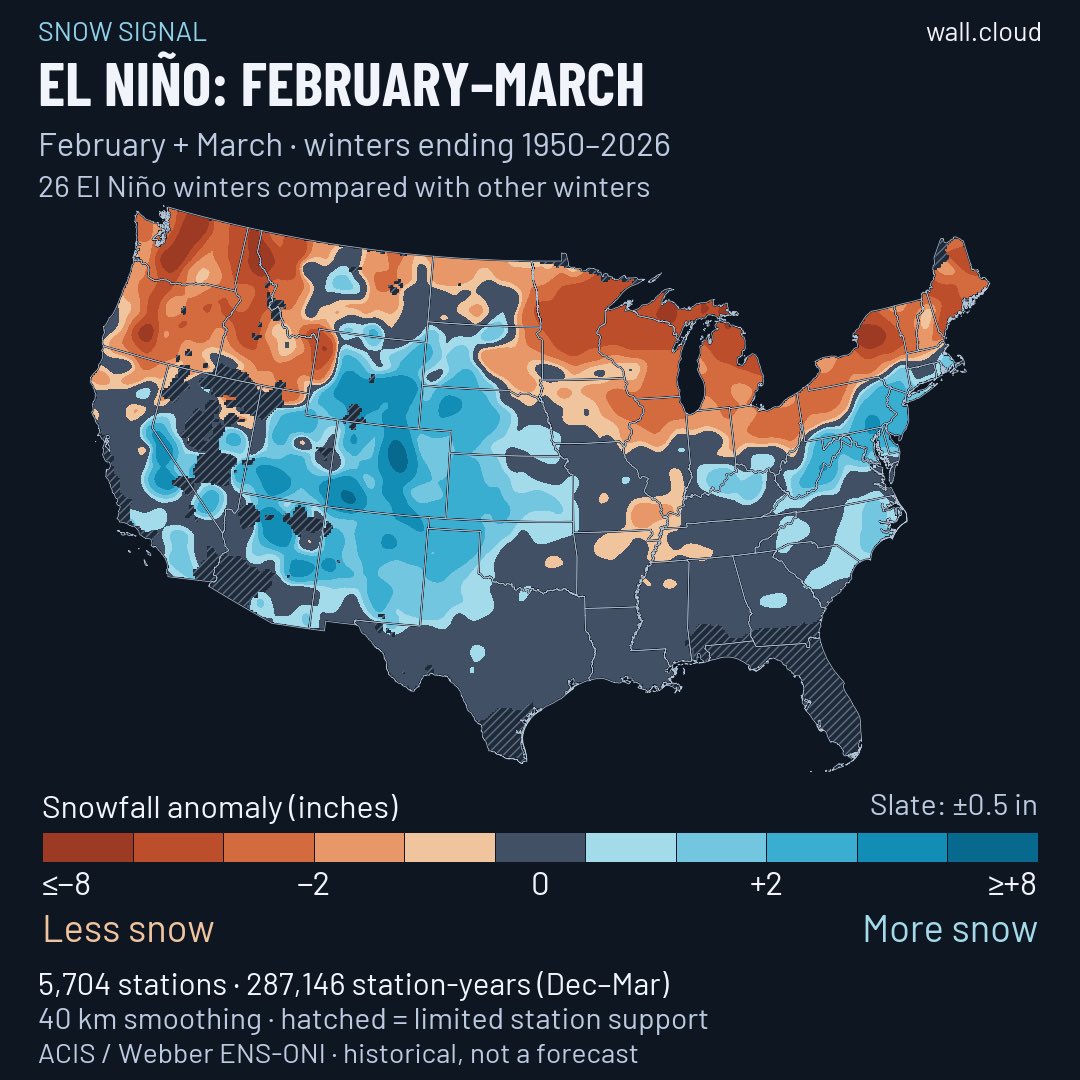 wallcloud's tweet photo. El Niño snowfall patterns 1950-2026.
I anticipate a lot of “winter cancel” opinions after Christmas, but the party will just be getting started!
History says interior Northeast first, then the coast follows late season. https://t.co/OMQsewxhMQ