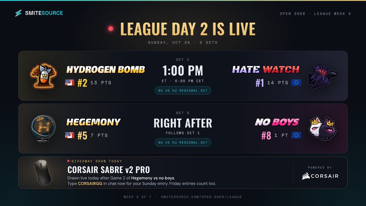 SmiteSource's tweet photo. 🔴 League day 2 is LIVE

⚔️ 1 PM ET / 6 PM CET: Hydrogen Bomb vs Hate Watch
⚔️ Right after: Hegemony vs no boys

🖱️ Win a @CORSAIR Sabre v2 Pro, drawn after Game 1 of Set 2. Type CORSAIRGG in chat (Friday entries count)

📺 Live with @SmiteGame: https://t.co/WRlzCJmCjW

@On_the_Deelo and @JudasCasts on the mics, @tesdai_ in the sky.