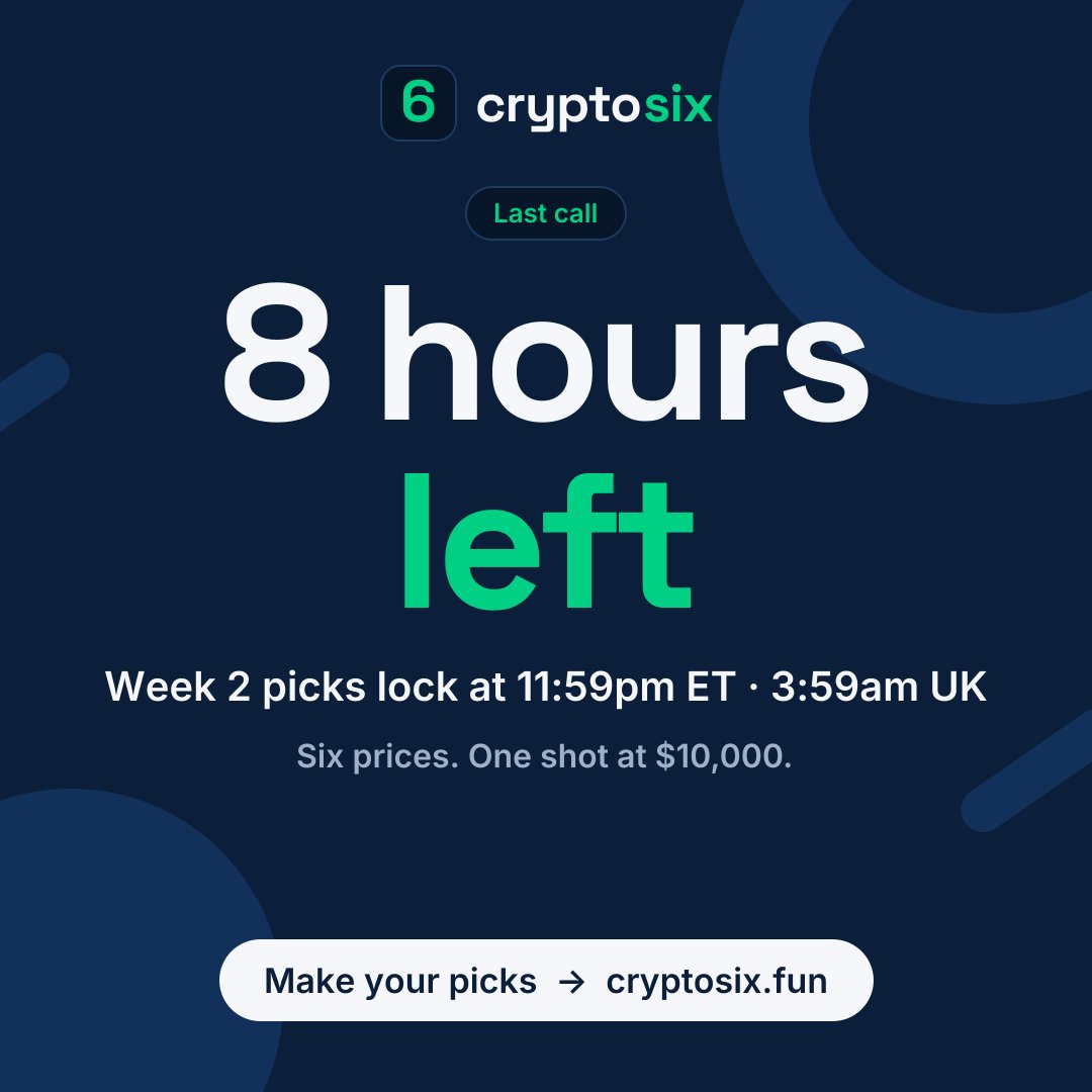 playcryptosix's tweet photo. 8 hours left ⏰

Week 2 picks lock at 11:59pm ET.

Six prices, one shot at $10,000.

https://t.co/IL84U92d4g https://t.co/0F6Cc9LDfJ