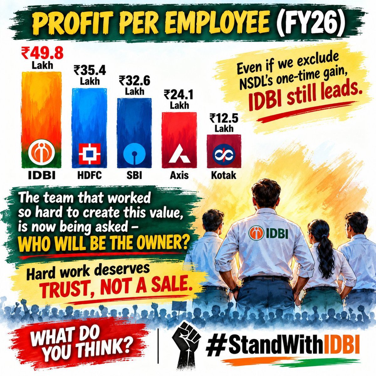 Nagarju27932886's tweet photo. #StandWithIDBI #SaveIDBI #IDBInotforSale #DoNotPrivitiseIDBIbank 
@PMOIndia @SecyDIPAM @RahulGandhi @PemmasaniOnX 
The Govt failed to stand on Parliamentary Assurance given in parliament not to reduce the Govt stake below 51%. Please don't sale IDBI and rethink govt decission https://t.co/BQxxb5esq3