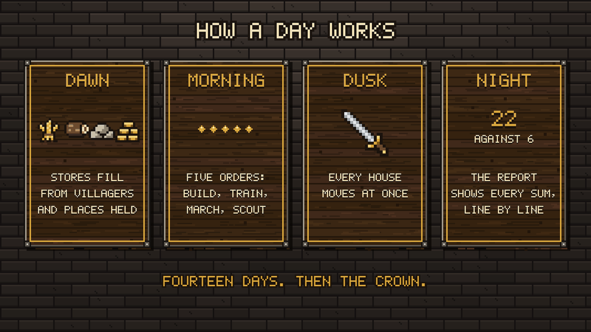 rivalgridworld's tweet photo. How a day works:

Dawn: your stores fill from villagers and the places you hold.
Morning: five orders. Build, train, march, scout.
Dusk: every house moves at once.
Night: the report shows every battle, line by line.

Fourteen days, then the crown. https://t.co/ECKivHvJ6M