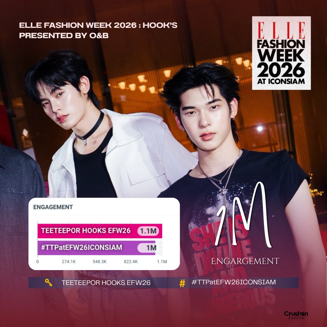 CRUSHONTEETEE's tweet photo. TEETEEPOR HOOKS EFW26

#TTPatEFW26ICONSIAM | #twnpich | #teeteepor

1 MILLION ENGAGEMENTS ✨👏🏻

ครั้งนี้ “ตี๋ตี๋-ป๋อ” ได้เข้าร่วมชมโชว์ของ Hook’s Presented by O&B ในงาน ELLE FASHION WEEK 2026 ความอลังการของงาน Couture ศิลปะการออกแบบ และ Performance ระดับตำนานที่สร้างความประทับใจให้ทุกคน สมกับเป็นแบรนด์แฟชั่นระดับแนวหน้าของไทย ✨

ขอขอบคุณวาวาวาทุกคนมาก ๆ นะคะ ที่มาร่วมชื่นชมและตื่นเต้นไปด้วยกันบนไทม์ไลน์ พร้อมใจกันช่วยมุงทุกสื่อ จนทำให้ยอด Engagement ทะลุ 1M+ ภายในเวลาอันรวดเร็ว 

ขอบคุณทุก ๆ การแชร์ การรีโพสต์ และทุกกำลังใจที่ร่วมส่งต่อก้าวสำคัญและความเติบโตของตี๋ตี๋ป๋อในวงการแฟชั่นในครั้งนี้นะคะ 🫶🏻💖✨