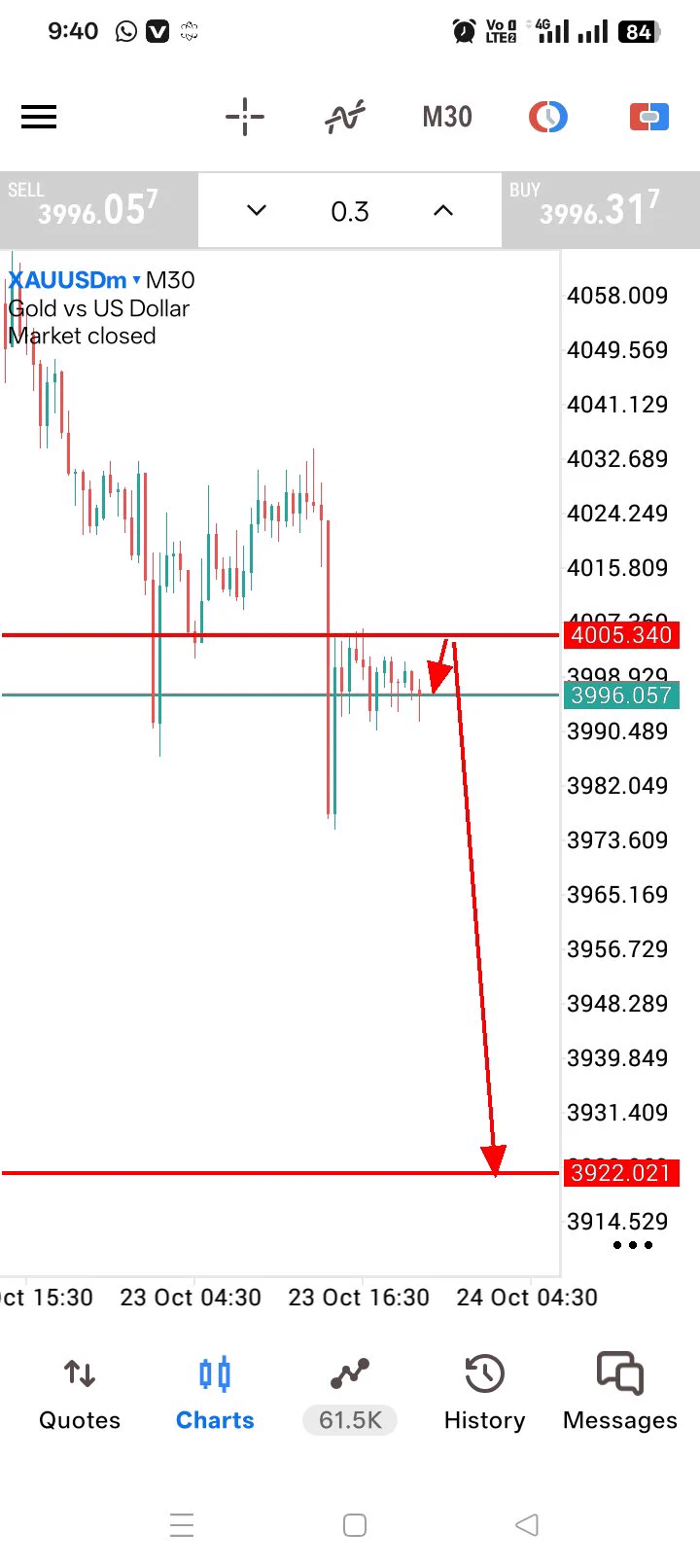 XAUUSD_FOREX_S on X: 