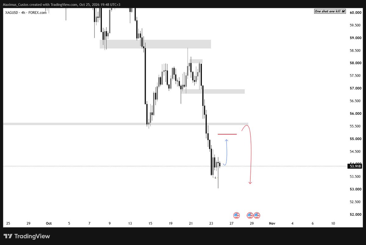 Mohjay56's tweet photo. #XAGUSD #trading https://t.co/nEN0aOVwBr
