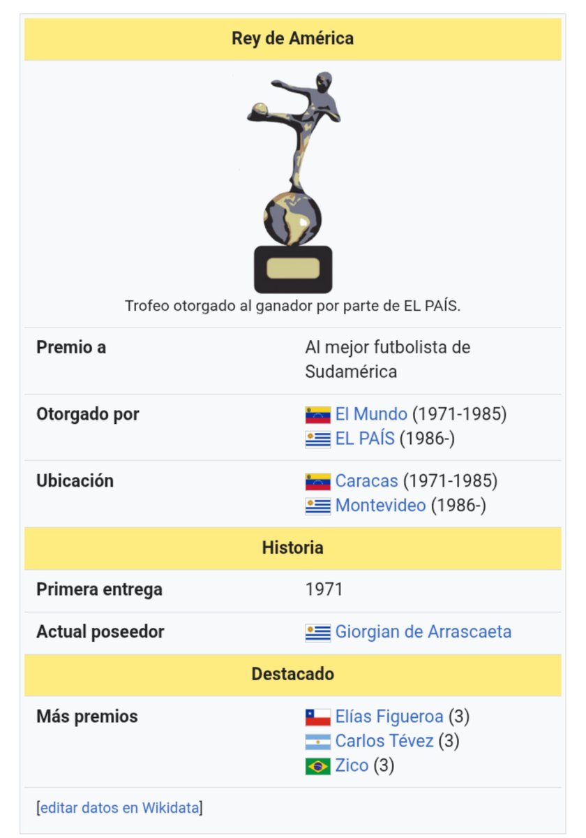 CrisXeneize7f's tweet photo. Sabían que existe un balón de oro sudamericano,se llama "el rey de américa"

Los más premiados fueron

🔹Figueroa (3)
🔸Tevez (3)
🔹Zico (3)

El club que más premiados tuvo fue River con 9 de jugadores premiados https://t.co/ucEkVU1u2o