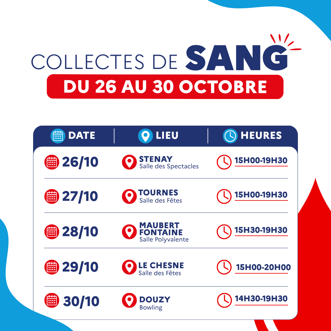 Prefet08's tweet photo. #DonDeSang |  Participez à une collecte près de chez vous !

Faites un don de sang : un geste simple qui peut sauver des vies. 💞

📅 Retrouvez le planning de la semaine du 26 au 30 octobre :

✅  26/10 à STENAY Salle des Spectacles 15h00 – 19h30
✅  27/10 à TOURNES Salle des Fêtes 15h00 – 19h30
✅  28/10 à MAUBERT FONTAINE Salle Polyvalente 15h30 – 19h30
✅  29/10 à LE CHESNE Salle des Fêtes 15h00 – 20h00
✅  30/10 à DOUZY Bowling 14h30 – 19h30

👉 Toutes les infos sur : https://t.co/vQXZE66sWQ
